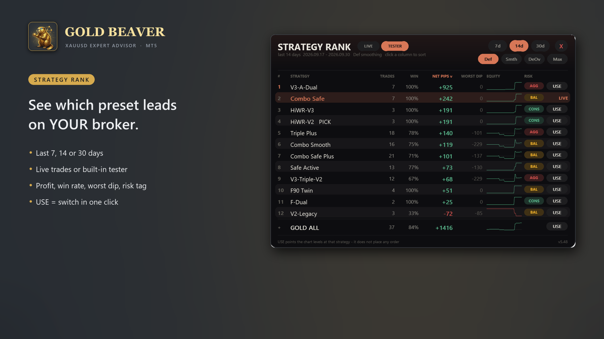 Gold Beaver MT5 — MQL5 لقطة شاشة 8