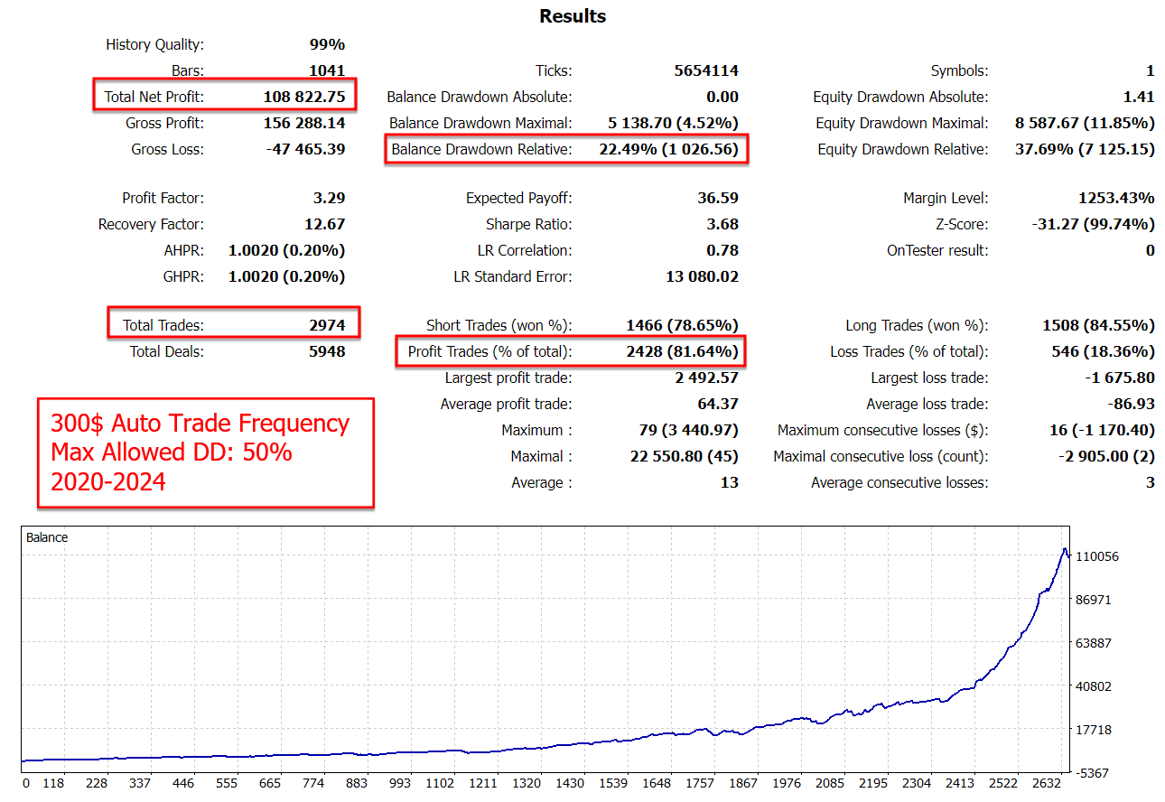 The Gold Reaper MT5 — MQL5 Screenshot 5