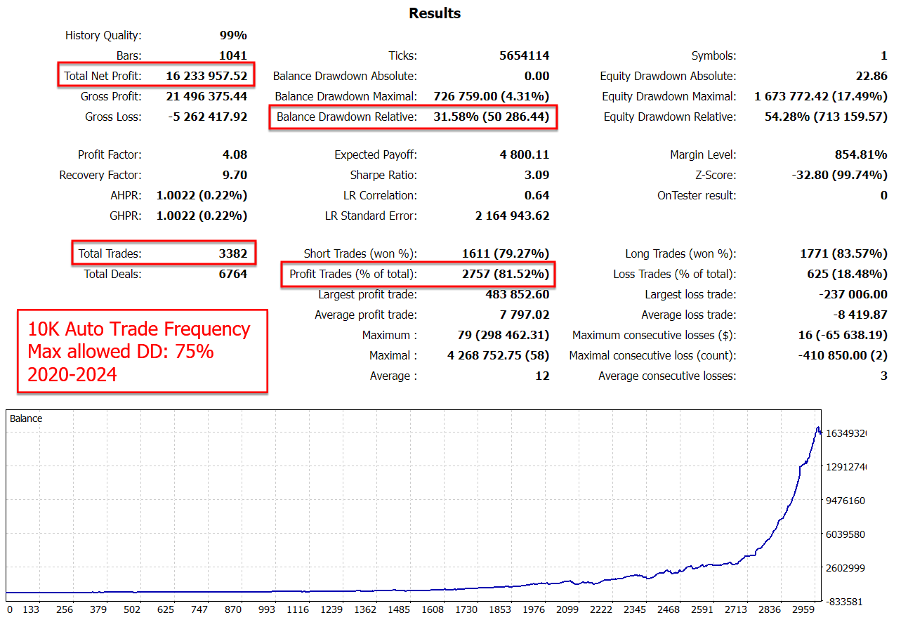 The Gold Reaper MT5 — MQL5 Screenshot 6