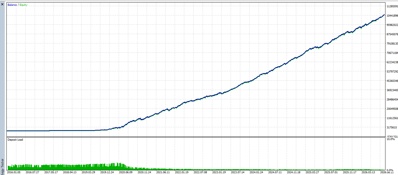 My AI Gold MT5 — MQL5 Screenshot 1