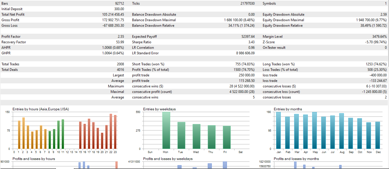 My AI Gold MT5 — MQL5 Screenshot 2