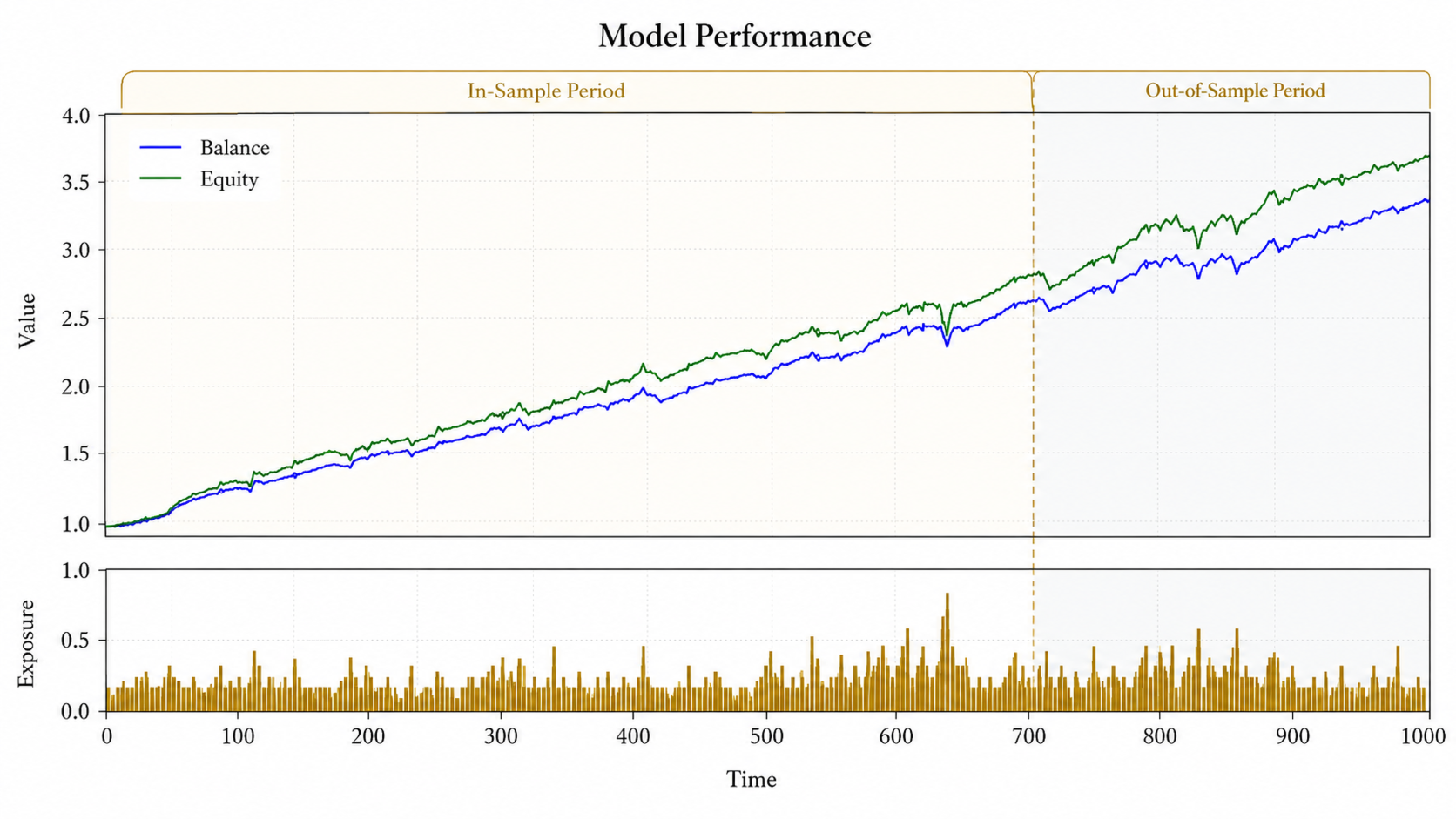 My AI Gold MT5 — MQL5 Screenshot 3