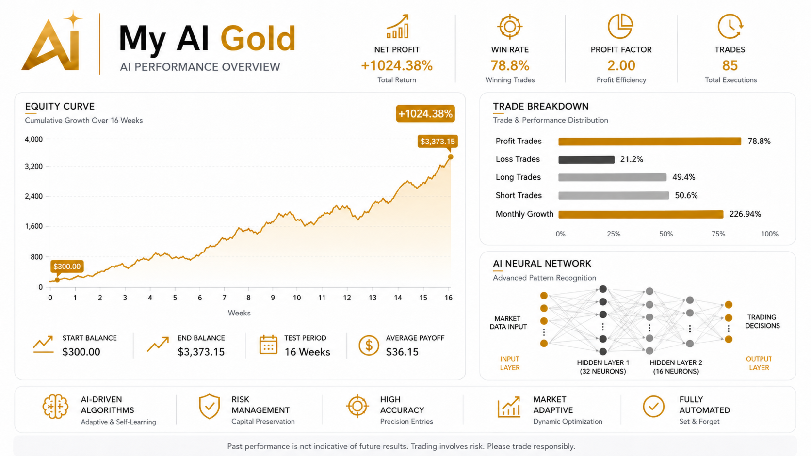 My AI Gold MT5 — MQL5 Screenshot 4