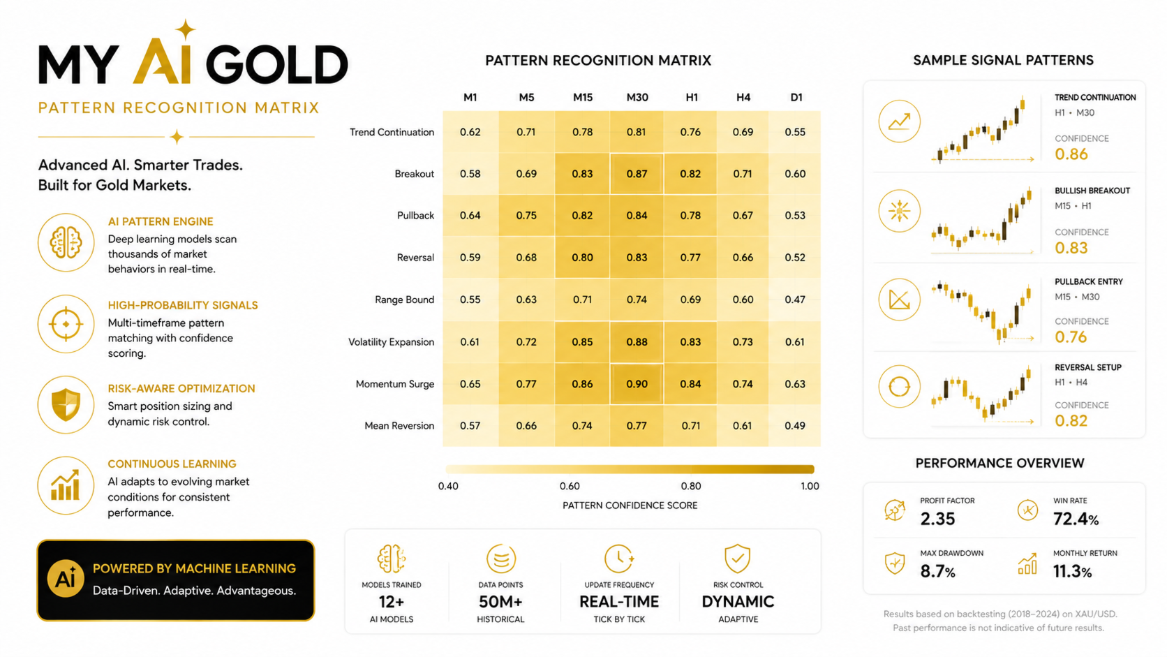 My AI Gold MT5 — MQL5 Screenshot 5