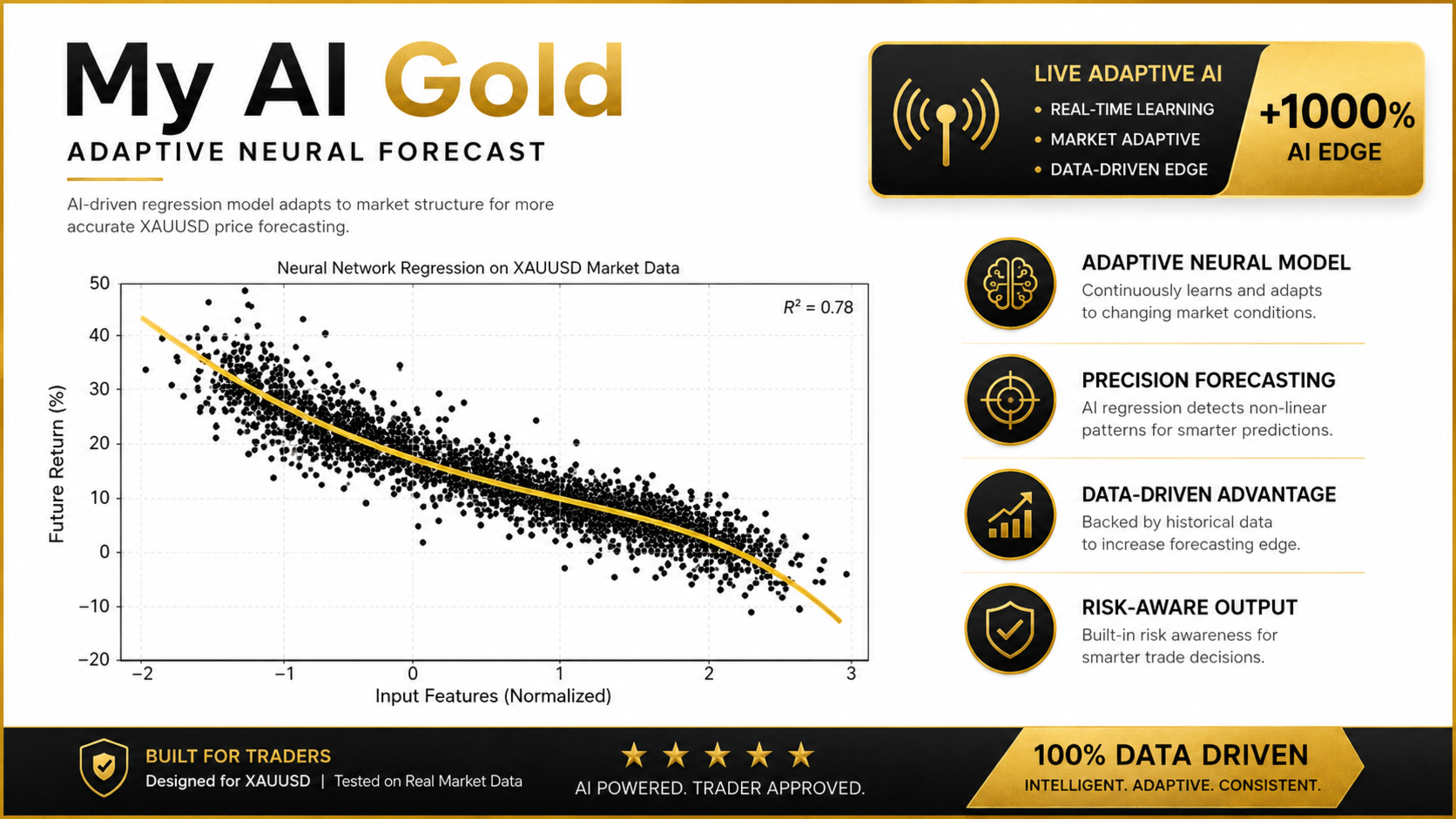 My AI Gold MT5 — MQL5 Screenshot 6