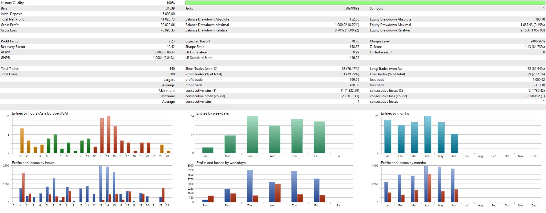 Smart Gold Hunter MT5 — MQL5 Screenshot 6