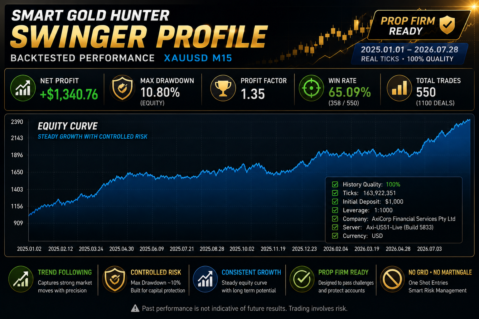 Smart Gold Hunter MT5 — MQL5 Screenshot 8