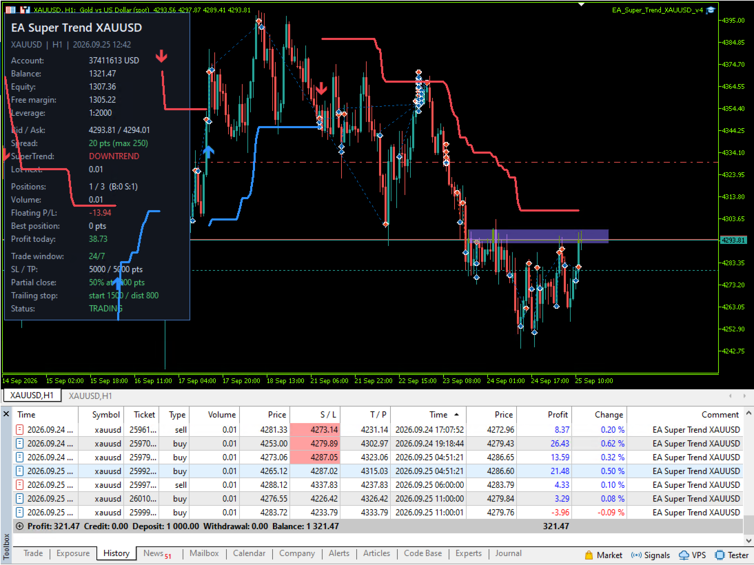 EA Super Trend XAUUSD MT5 — MQL5 Screenshot 1