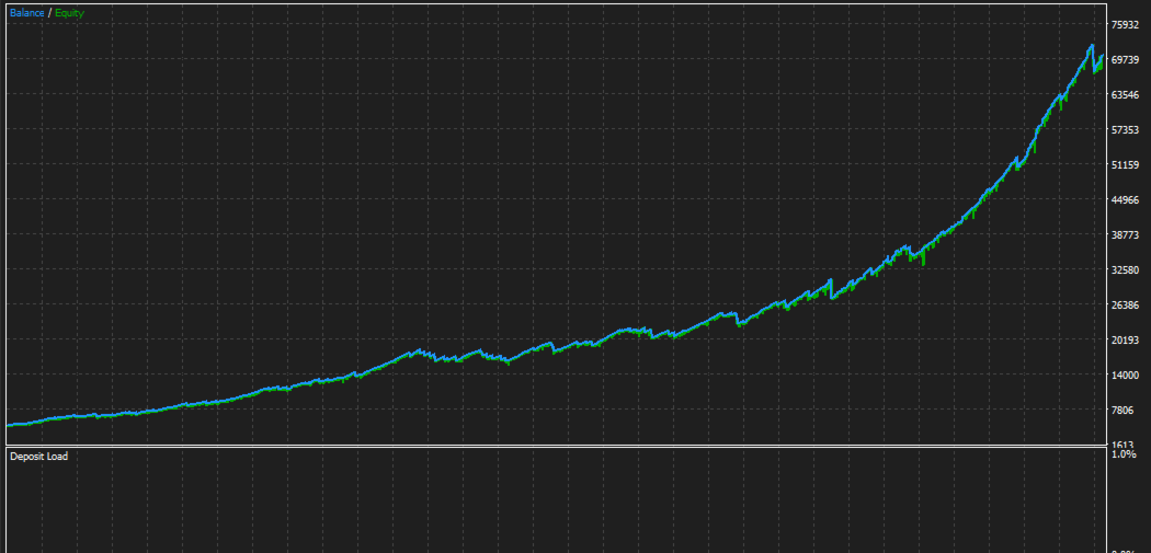 EA Super Trend XAUUSD MT5 — MQL5 Screenshot 2