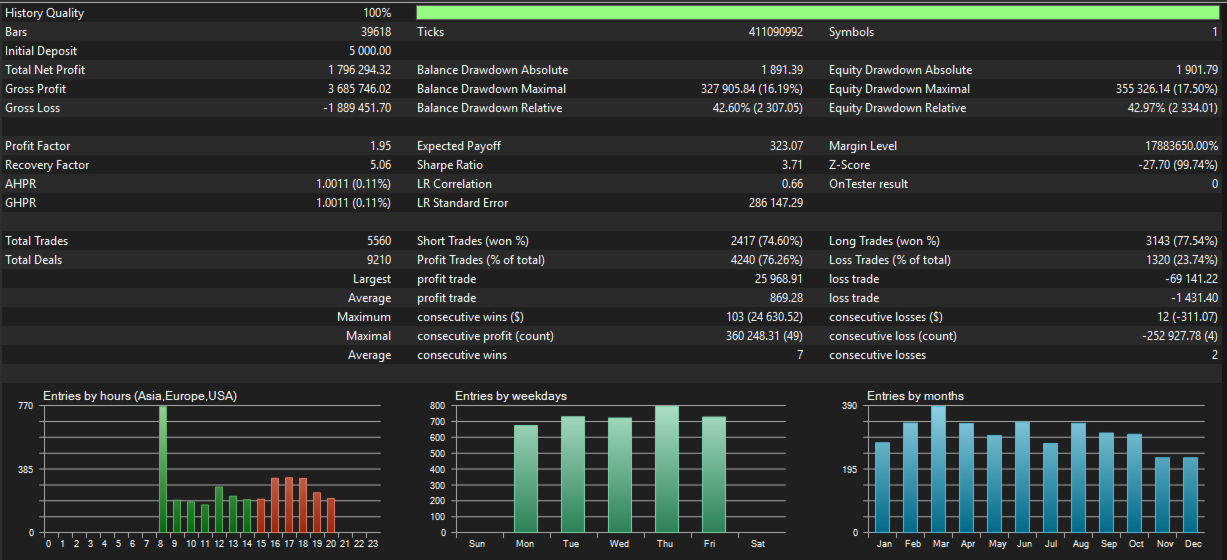 EA Super Trend XAUUSD MT5 — MQL5 Screenshot 3