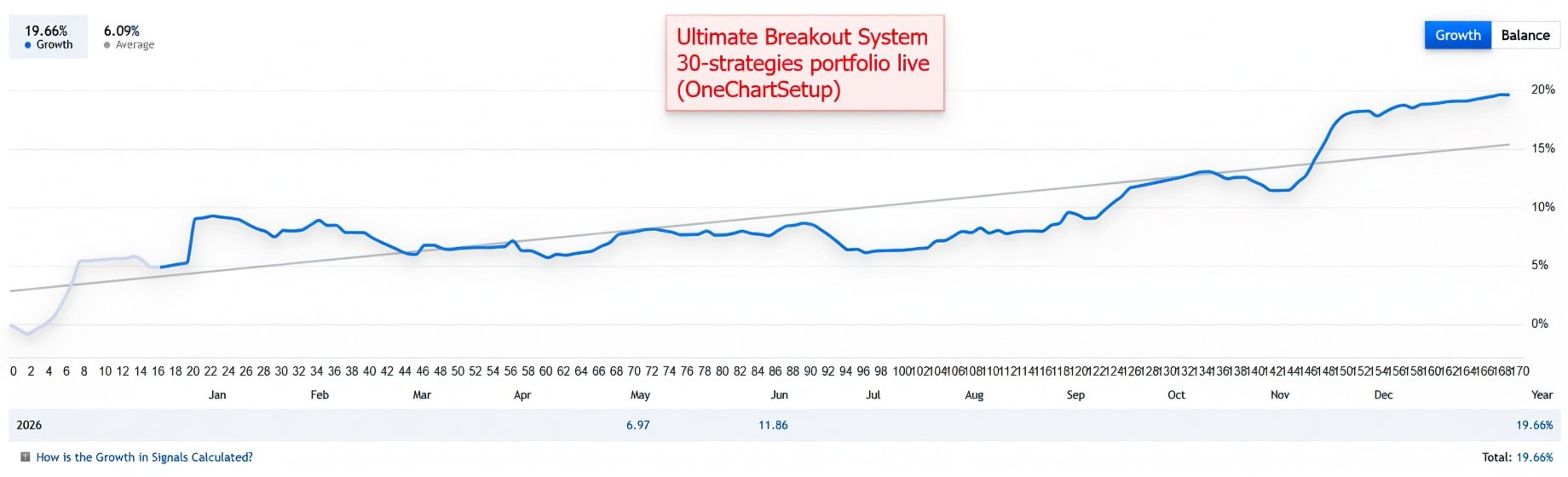 Ultimate Breakout System MT5 — MQL5 Capture 1