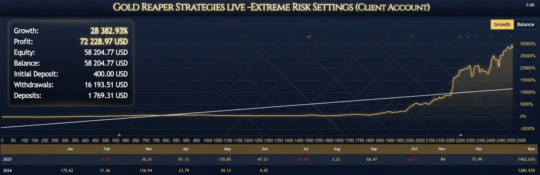 Ultimate Breakout System MT5 — MQL5 Capture 2