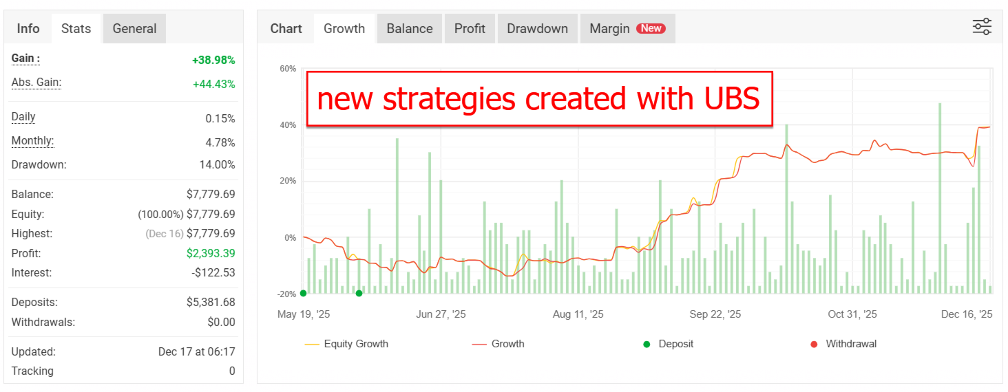 Ultimate Breakout System MT5 — MQL5 Capture 3