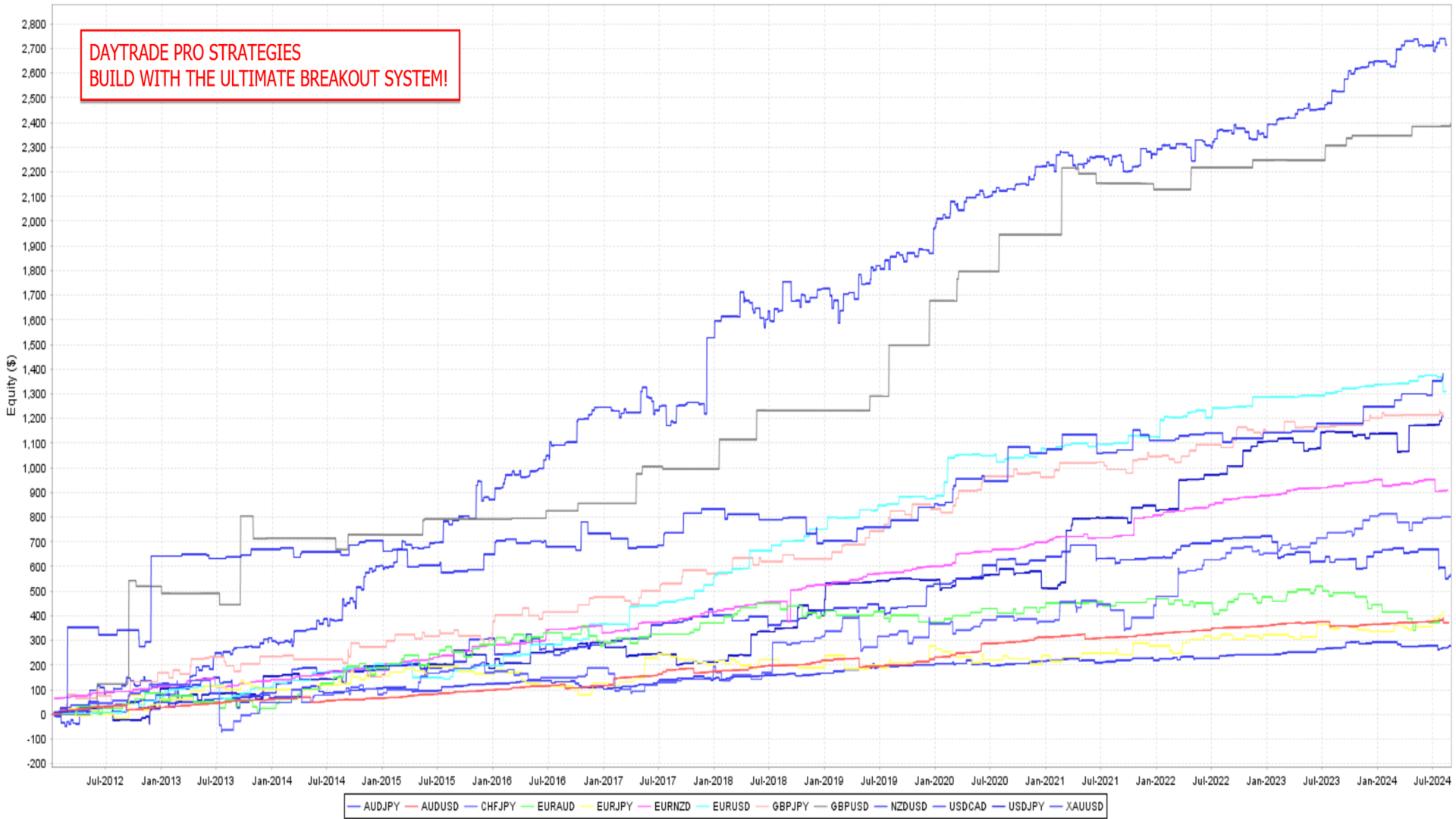 Ultimate Breakout System MT5 — MQL5 Capture 4