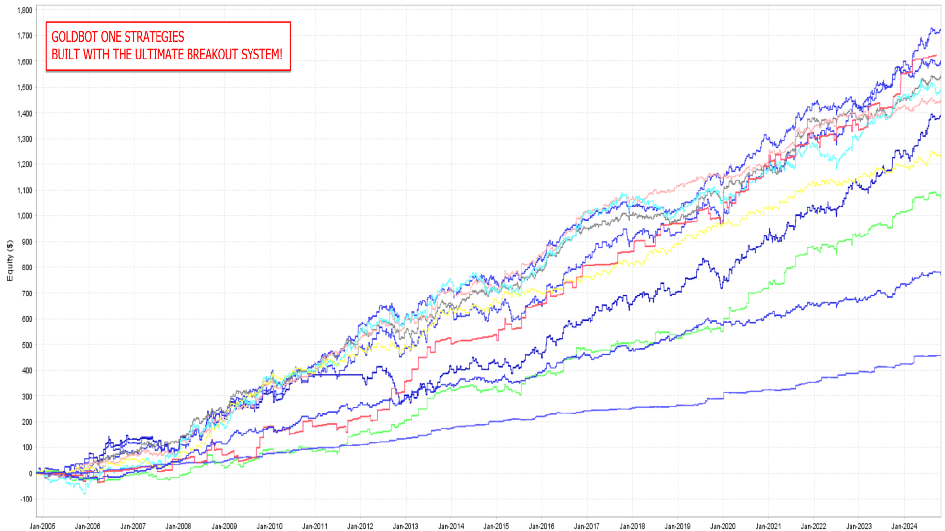 Ultimate Breakout System MT5 — MQL5 Capture 5