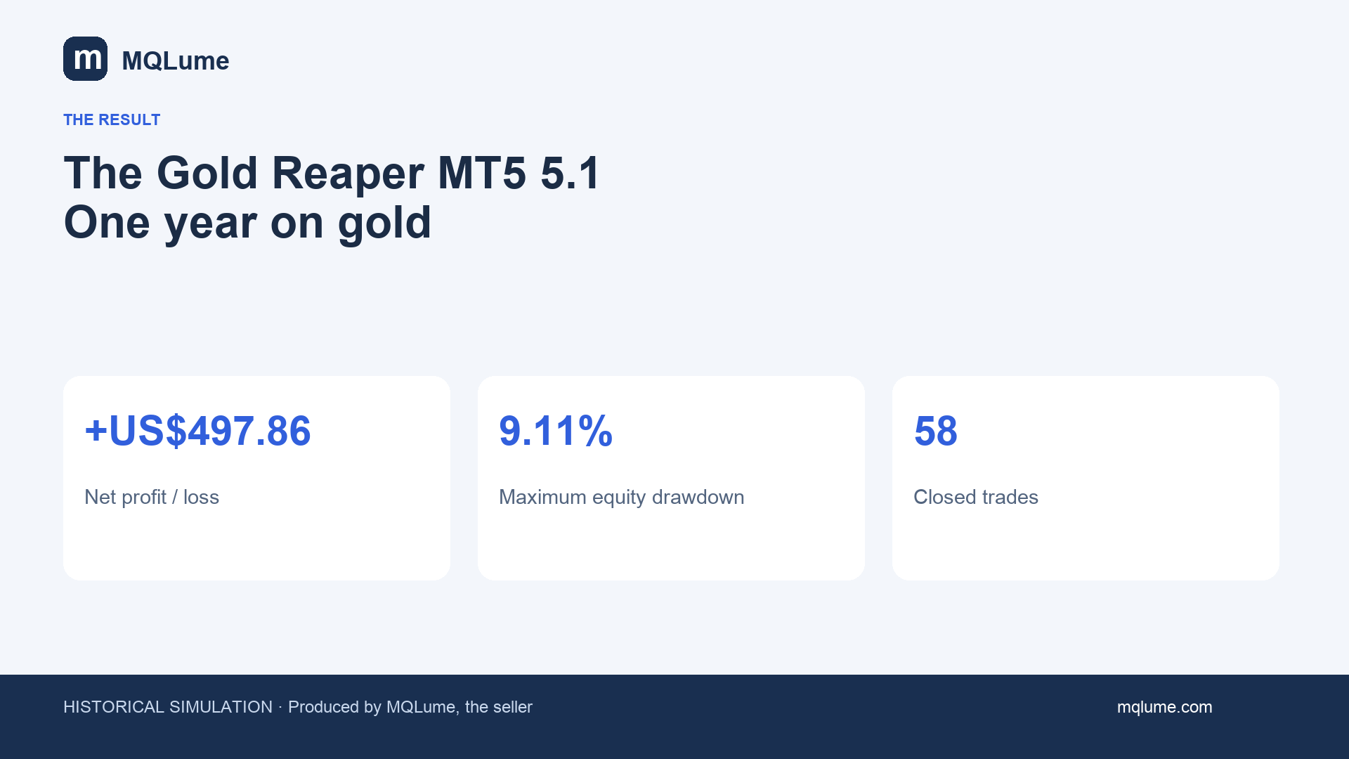The Gold Reaper MT5 5.1: اختبار سنة على XAUUSD