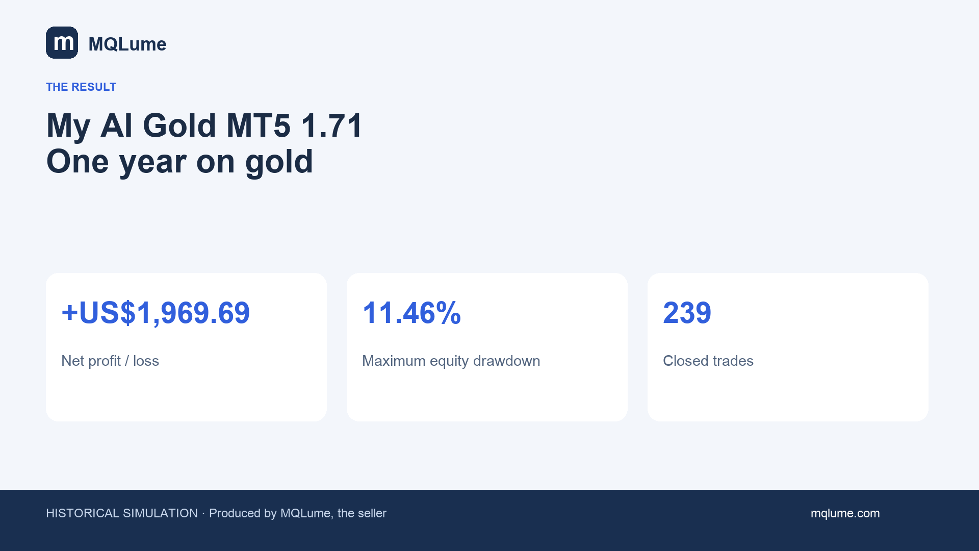 My AI Gold MT5 1.71: ein Jahr auf XAUUSD