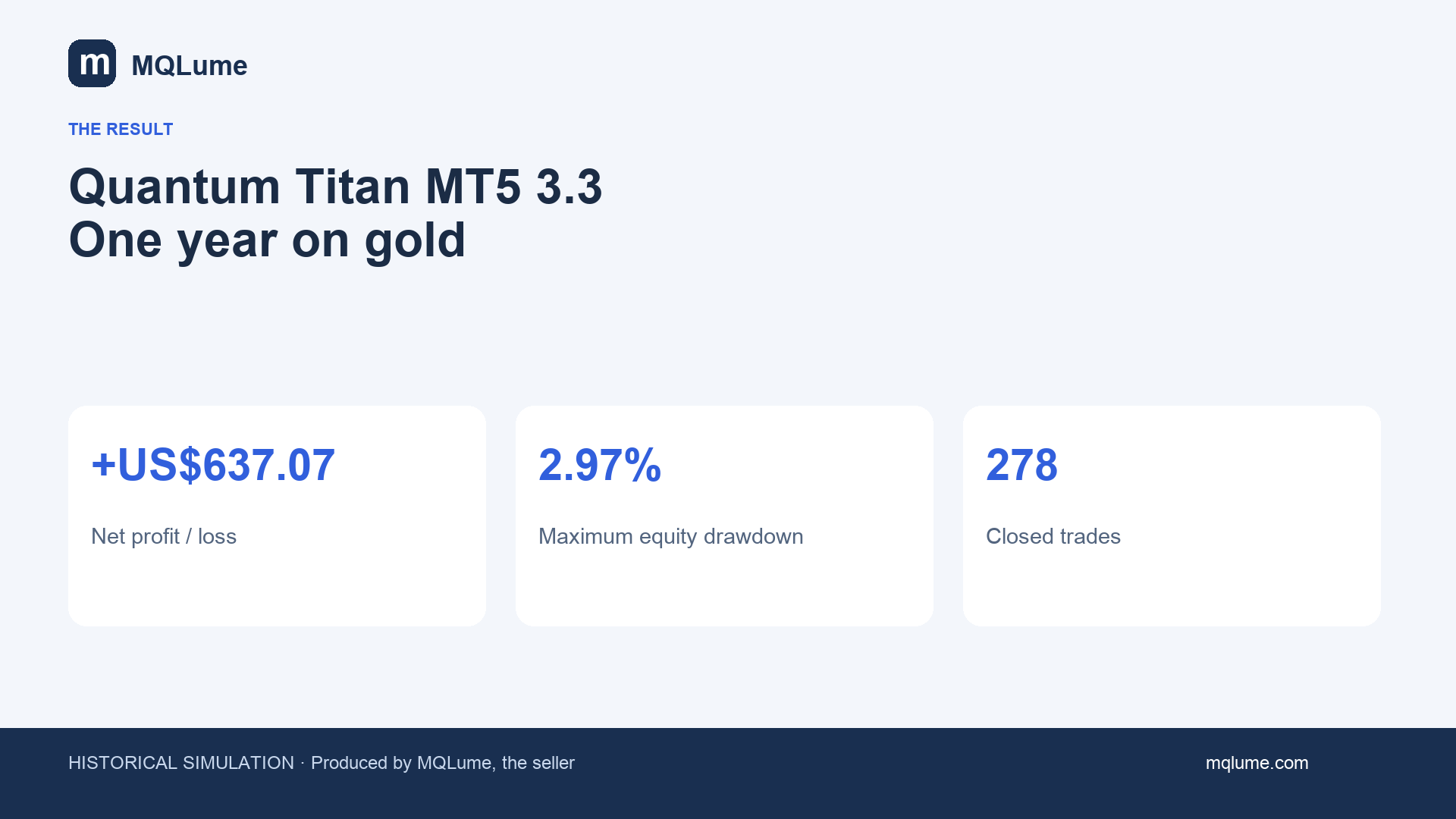Quantum Titan MT5 3.3: ein Jahr auf XAUUSD