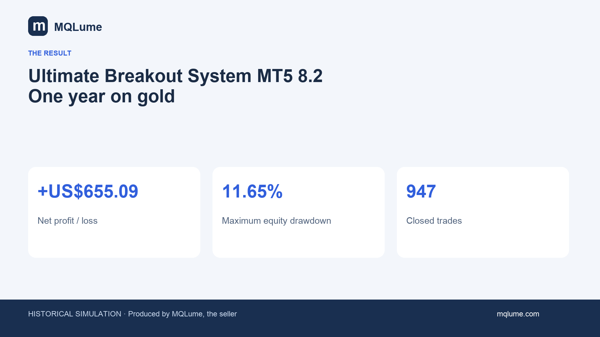 Ultimate Breakout System MT5 8.2: ein Jahr auf XAUUSD